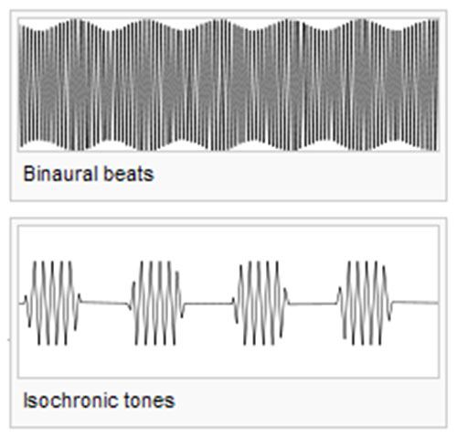 Everything You Need to Know About Isochronic Tones