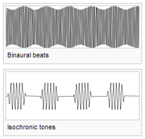 forhistorisk Disco tone What Are Isochronic Tones & How Do They Work?