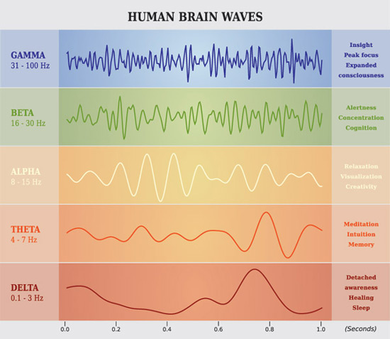 theta binaural beats