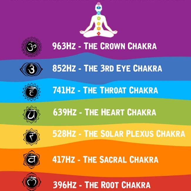 solfeggio-scale-and-chakra-system